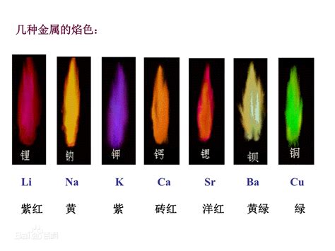 火 顏色|知識的火燄: 燃燒現象: 火焰的顏色與溫度